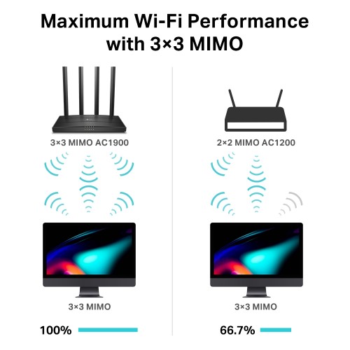 TP-Link Archer C80 AC1900 Wireless Gigabit Dual-Band MU-MIMO Wi-Fi Router - Image 4